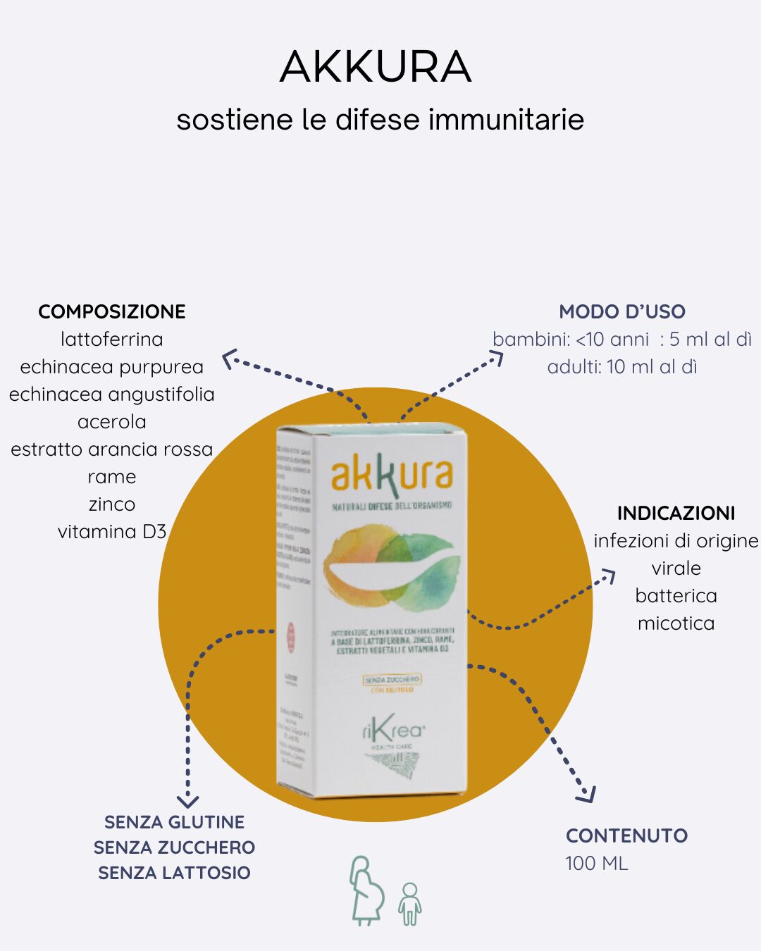 Akkura Integratore Difese Immunitarie - immagine 3